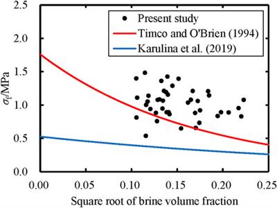 Experimental study on flexural strength and effective elastic modulus of granular ice in the Bohai Sea, China